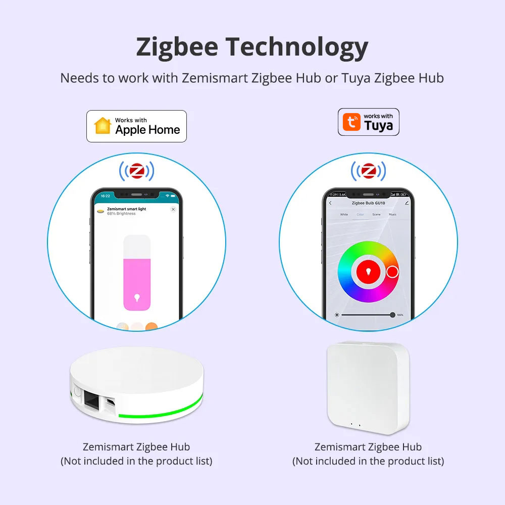Zemismart Zigbee GU10 bohlam L - Smart Home Plus ulasan dan harga