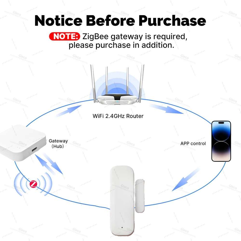 Tuya Zigbee Sensor Pintu Jende - Wireless Door Sensor ulasan dan harga